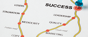 lean-strategie