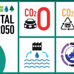 toyota environmental challenge 2050