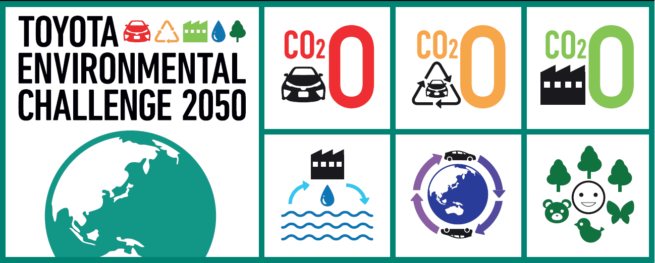 toyota environmental challenge 2050