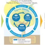 toyota-values