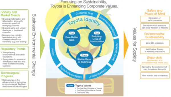 toyota-values