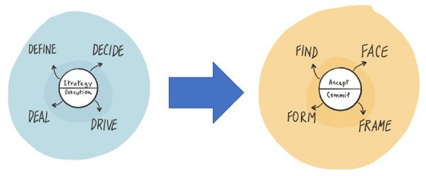 lean-design-thinking-institut-lean-france