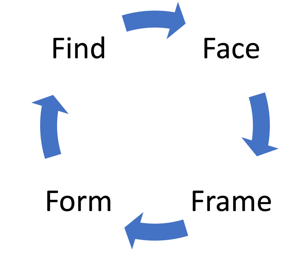 find face frame form