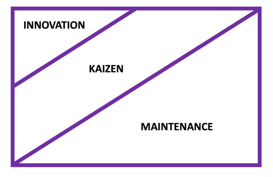 innovation kaizen maintenance