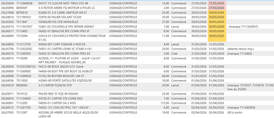 Plan de livraison - Usinage SETO