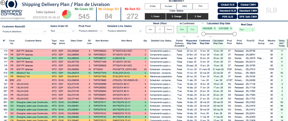 Plan de livraison - Bernard Controls Gonesse